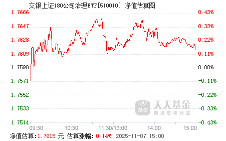 關于630001基金今天凈值查詢的全面解析，全面解析今日630001基金凈值查詢