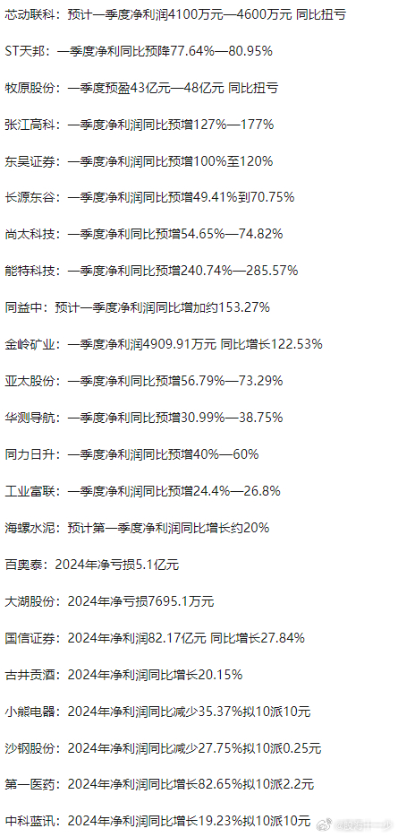 關(guān)于公司代碼為002119的一季報(bào)深度解析,公司代碼002119一季度財(cái)報(bào)深度解析