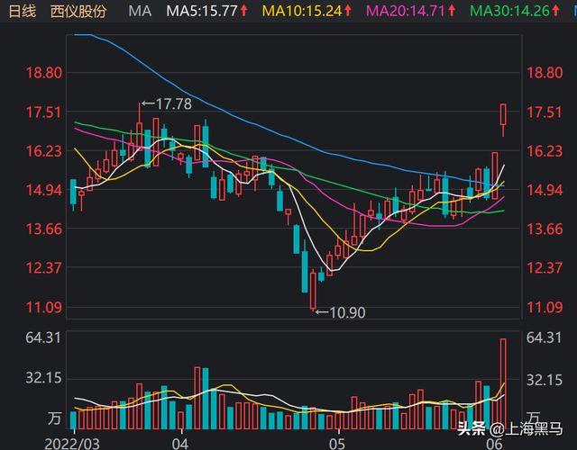 關(guān)于股票行情分析，探討最新動(dòng)態(tài)下的002183股票行情，最新動(dòng)態(tài)下的股票行情分析，聚焦002183股票走勢(shì)