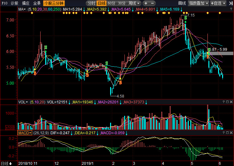 關(guān)于股票行情分析，探索300030股票的動(dòng)態(tài)與前景展望，股票行情分析，探索300030股票動(dòng)態(tài)與未來(lái)展望