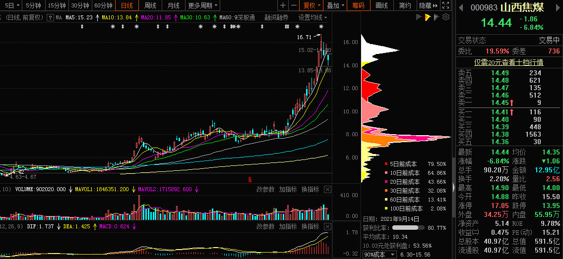 山西焦煤，深度解析與SEO優(yōu)化策略，山西焦煤深度解析與SEO優(yōu)化策略指南