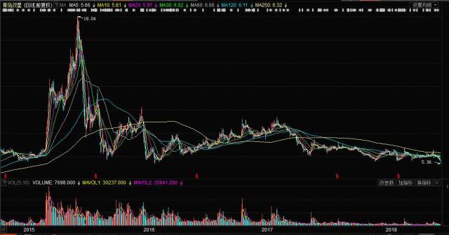 關(guān)于股票行情分析，探索代碼為000599的股票走勢(shì)，股票行情分析，代碼為000599的股票走勢(shì)探索