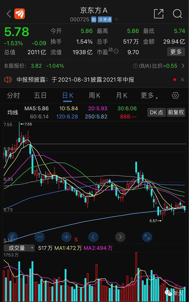京東方股票行情深度解析，京東方股票行情全面解析