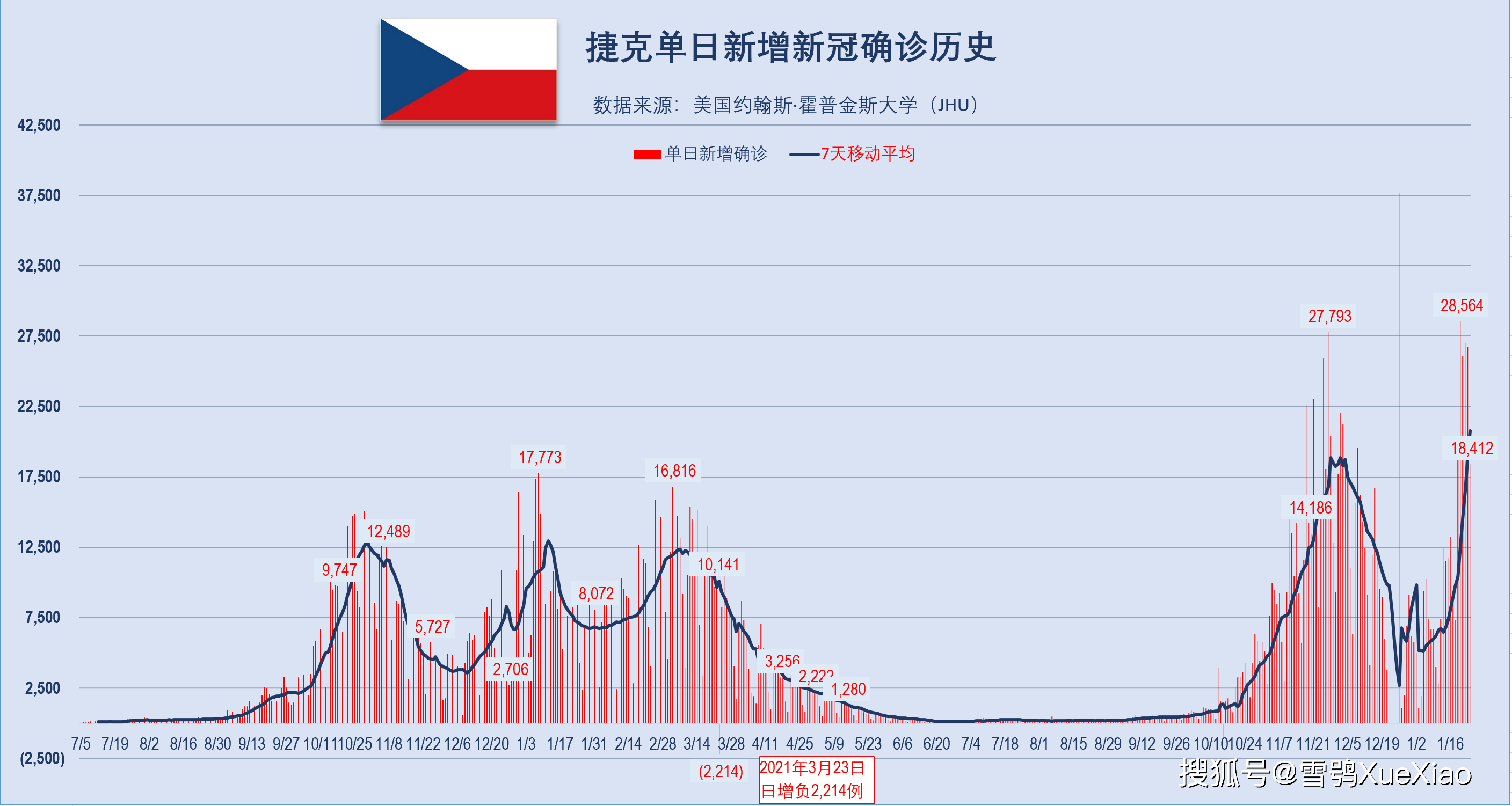 新澳門最快開獎記錄走勢圖，深度解析與策略探討，澳門最新開獎記錄走勢圖深度解析及策略探討