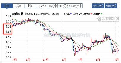 關(guān)于股票行情分析，探索300079股票的動態(tài)與前景展望，股票行情分析，探索300079股票動態(tài)與未來展望