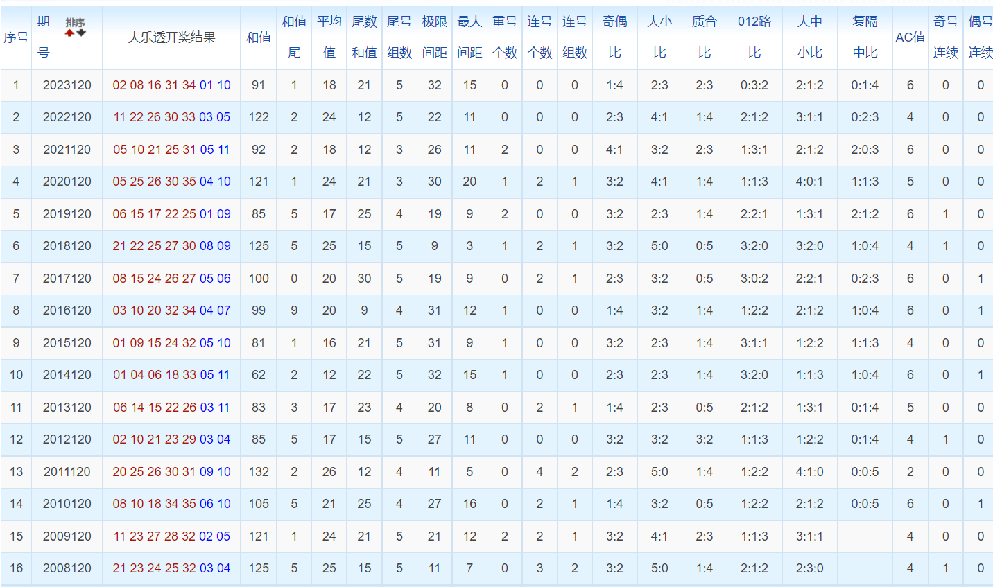 白小姐三肖三碼免費(fèi)期期必中——揭秘彩票背后的秘密與策略，揭秘彩票背后的秘密與策略，白小姐三肖三碼免費(fèi)期期必中之道