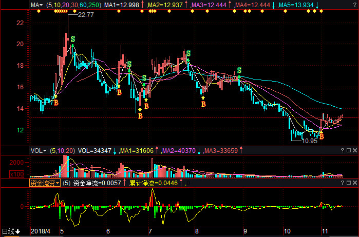 關于股票行情分析，600476股票的動態(tài)與展望，股票行情分析，聚焦600476股票的動態(tài)走勢與未來展望