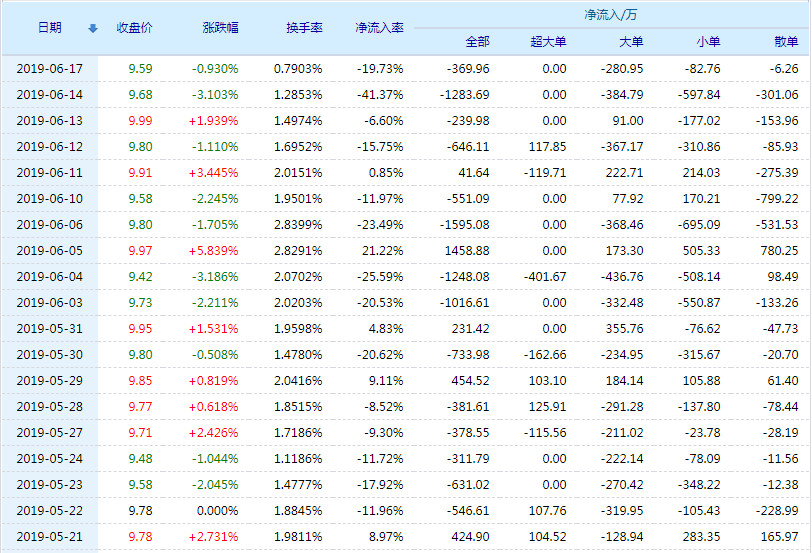 關(guān)于股市行情分析，聚焦300140股的走勢與前景展望，股市行情解析，聚焦300140股走勢及前景展望