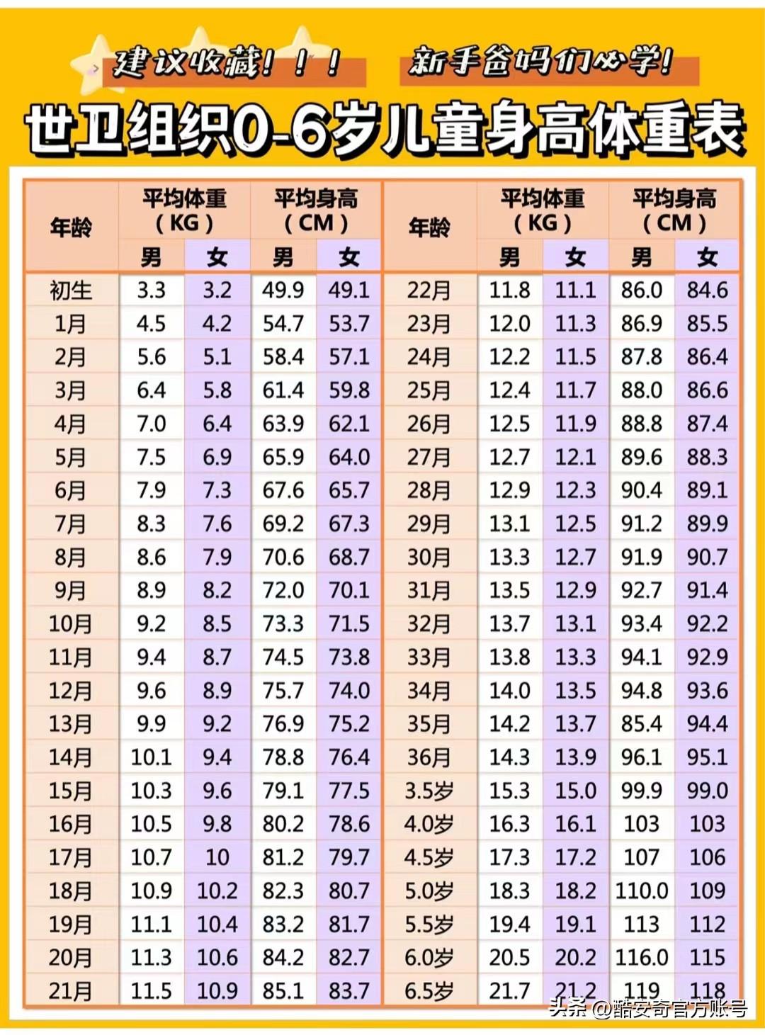 寶寶身高標(biāo)準(zhǔn)表圖，了解寶寶成長發(fā)育的重要指標(biāo)，寶寶身高標(biāo)準(zhǔn)表圖，掌握寶寶成長發(fā)育關(guān)鍵指標(biāo)全攻略