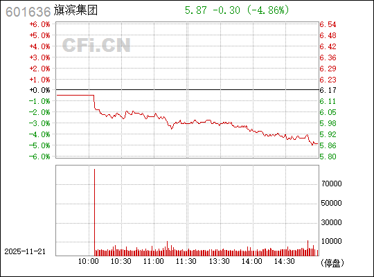 旗濱集團(tuán)股票，深度解析601636股票的投資潛力，旗濱集團(tuán)股票投資潛力深度解析，探究601636股票的未來價值
