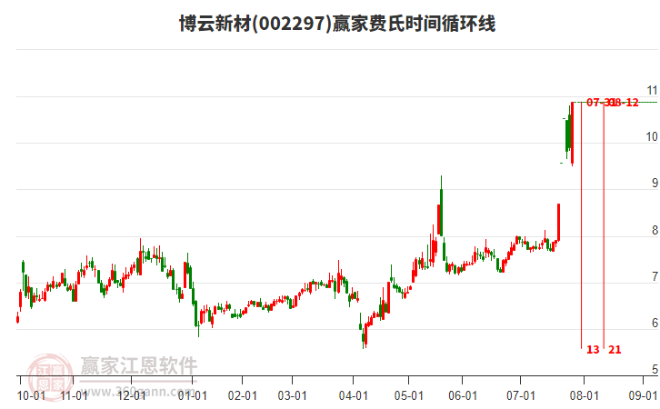 博云新材（股票代碼，002297）股票投資前景深度解析，博云新材股票投資前景深度解析，探究股票代碼002297的潛力與風險