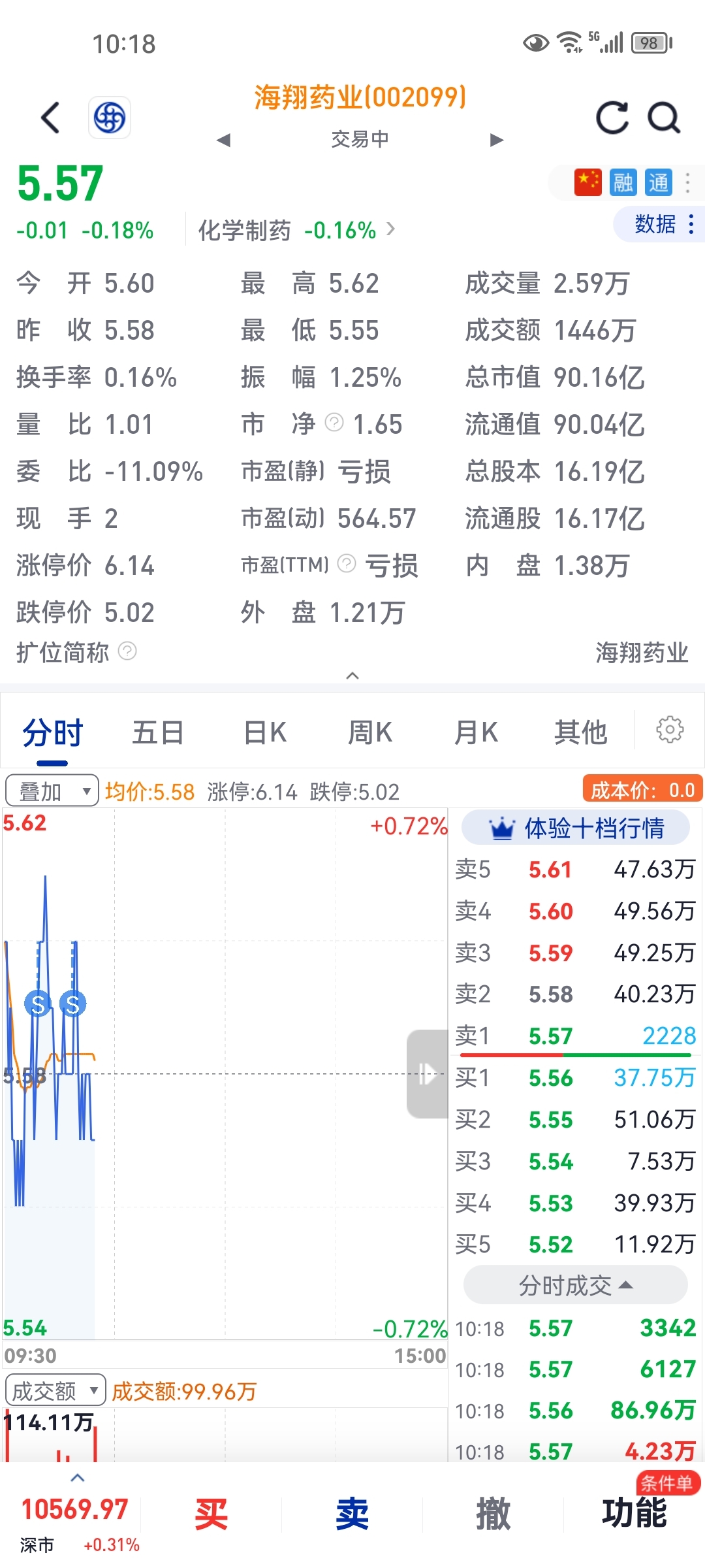 海翔藥業(yè)股票（代碼，002099）投資前景深度解析，海翔藥業(yè)股票（代碼，002099）投資前景深度剖析