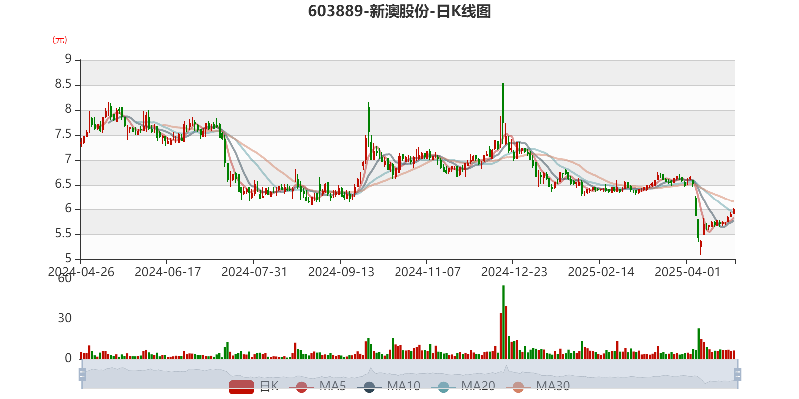 2025新澳天天開彩資料大全——最新彩票信息匯總，2025新澳天天開彩資料大全，最新彩票信息一覽