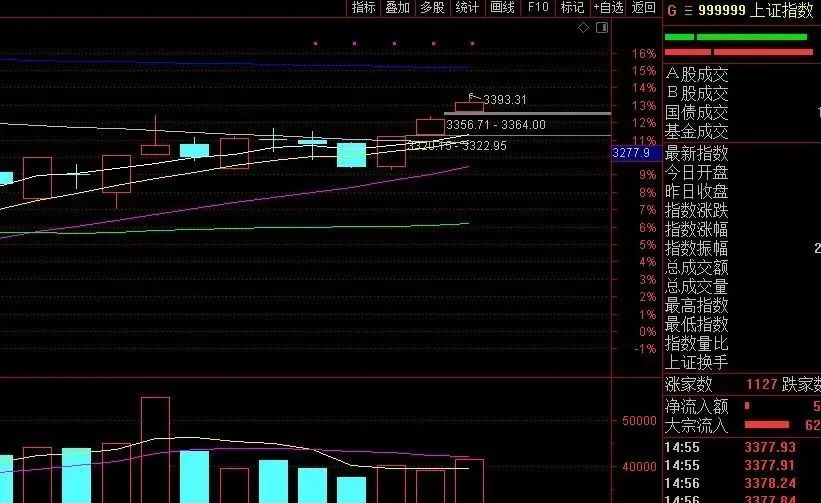 中國A股大盤今日走勢分析，中國A股大盤今日走勢解析
