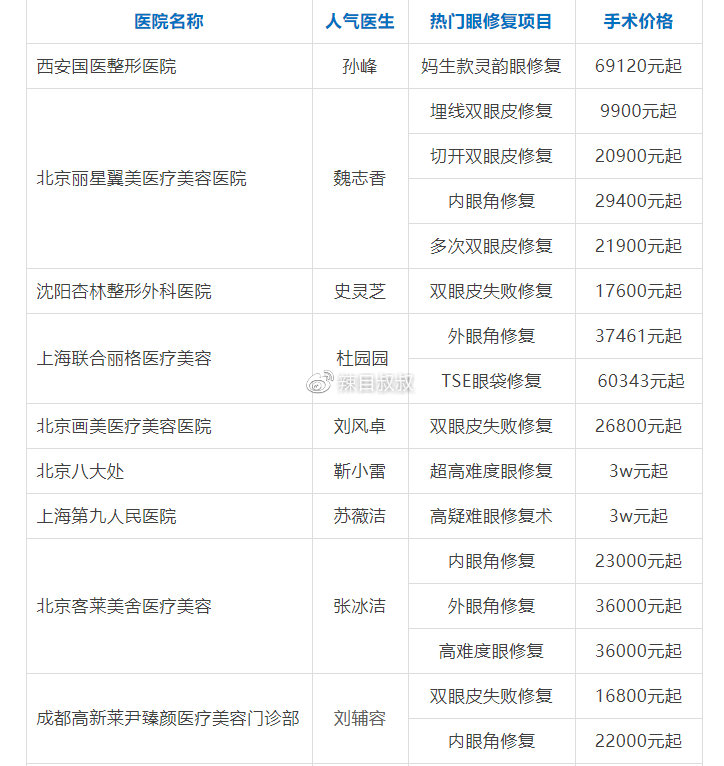 整形美容醫(yī)院哪個醫(yī)院好，專業(yè)評估與選擇指南，整形美容醫(yī)院選擇指南，專業(yè)評估與推薦