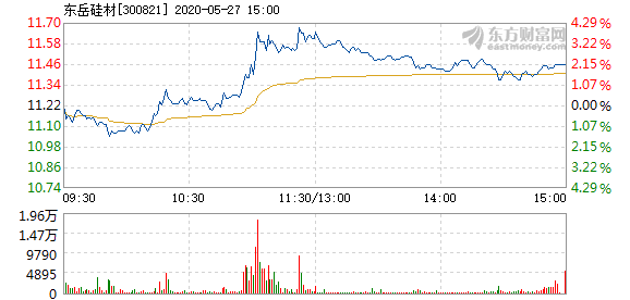 東岳硅材股票，投資潛力與市場前景分析，東岳硅材股票投資潛力與市場前景深度解析