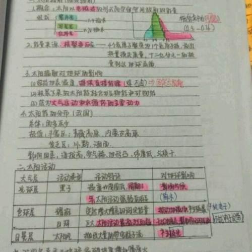 新澳門一碼一肖一特一中與高考備考策略，澳門彩票與高考備考策略探討