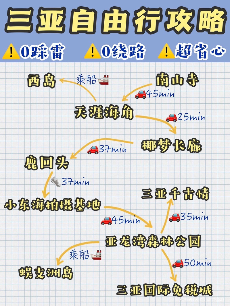 三亞自由行攻略，玩轉(zhuǎn)海島風(fēng)情，三亞海島風(fēng)情自由行攻略探索