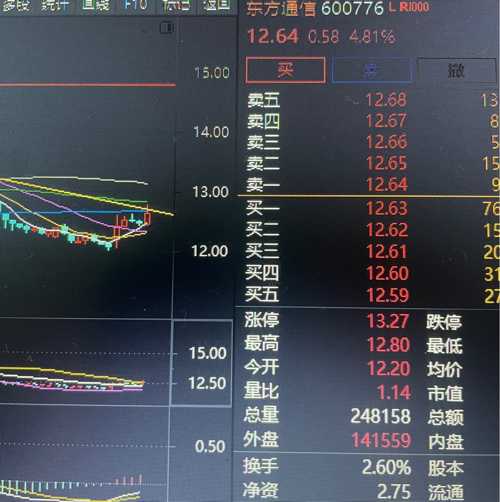探索600776股吧，股市風(fēng)云的聚集地，探索股市風(fēng)云，聚焦600776股吧，股市精英聚集地