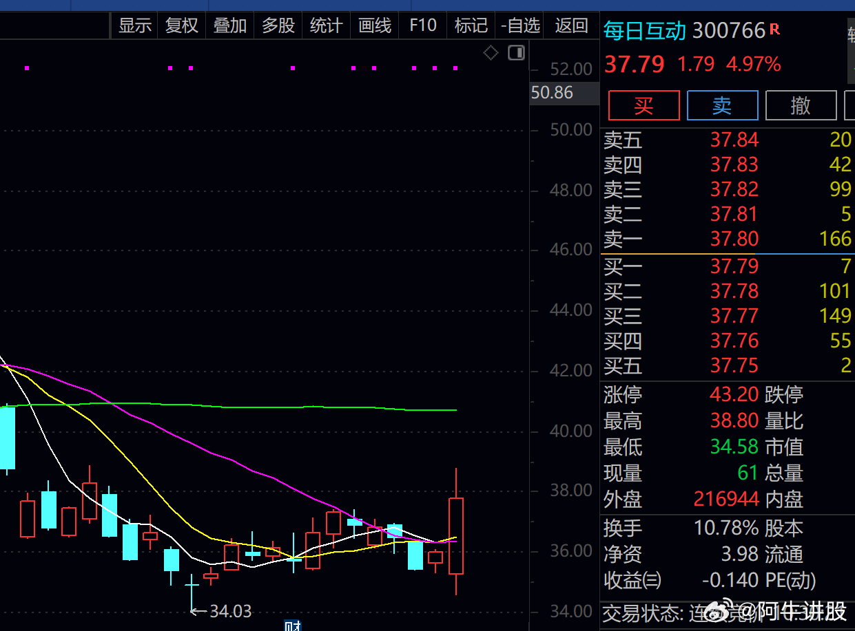 股票600358，深度解析與前景展望，股票600358深度解析與未來前景展望