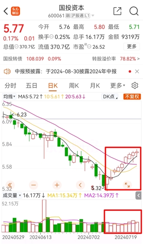 國投資本股吧——深度解析600061股票的投資價值，國投資本股吧——深度探討股票投資價值解析，聚焦600061股票的價值分析