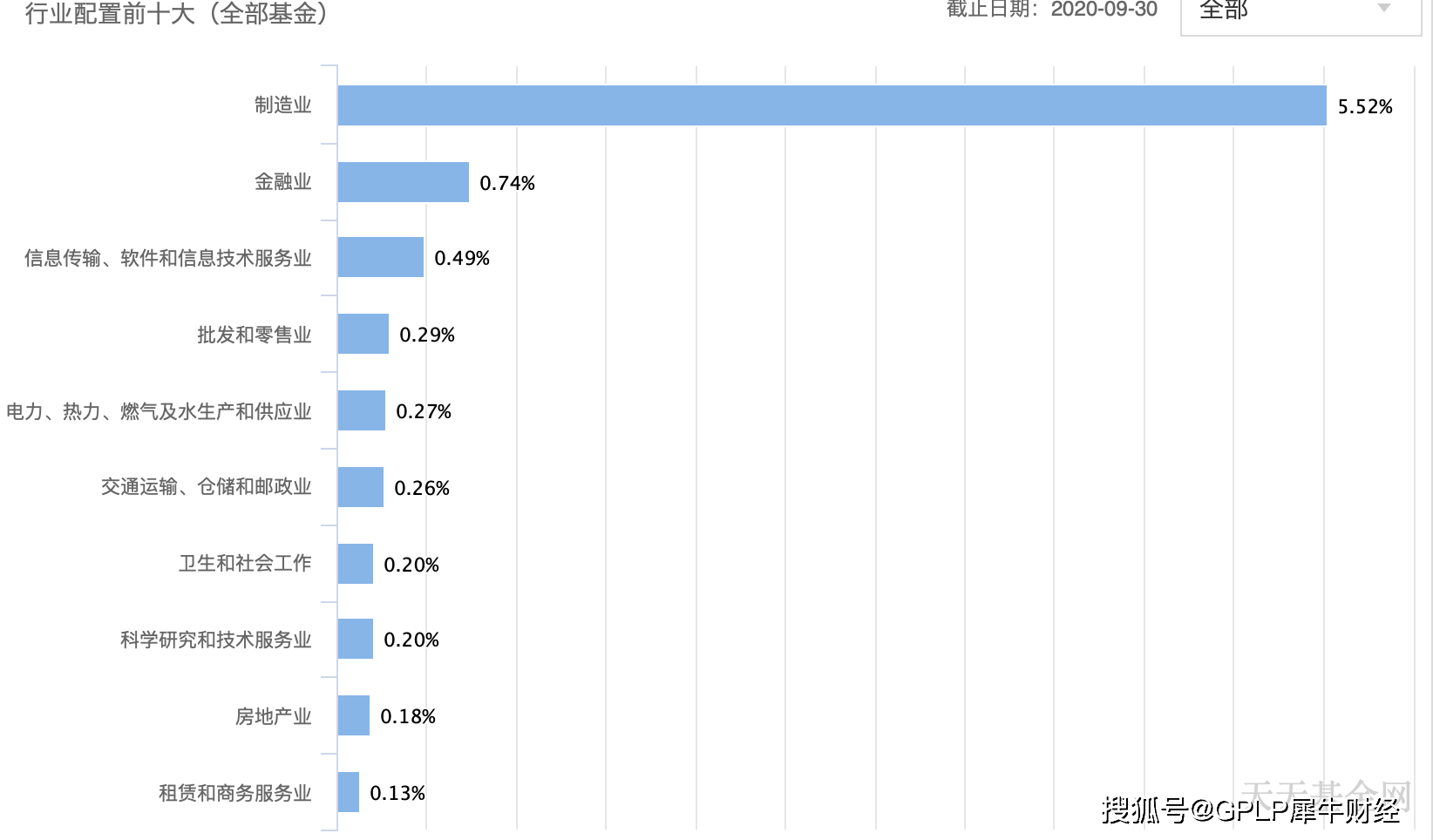 關(guān)于002207基金凈值查詢的全面解析，全面解析，002207基金凈值查詢詳解