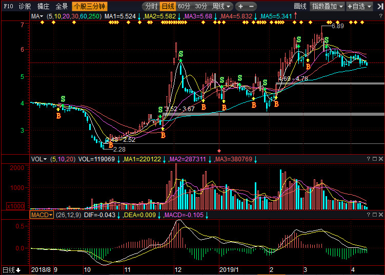 股票002288，深度解析與前景展望，股票002288深度解析與未來前景展望