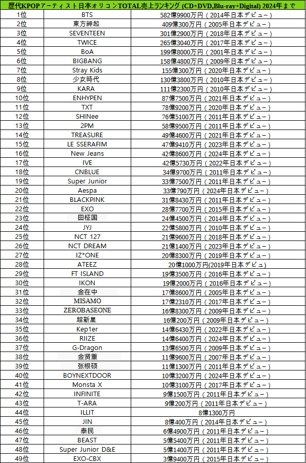 日本AV Top 100排名，探索日本成人娛樂產(chǎn)業(yè)的巔峰之作，日本AV Top 100排名揭秘，探索成人娛樂產(chǎn)業(yè)的巔峰之作