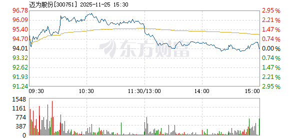 邁為股份，引領(lǐng)科技前沿，共創(chuàng)企業(yè)輝煌，邁為股份引領(lǐng)科技前沿，共創(chuàng)企業(yè)新輝煌