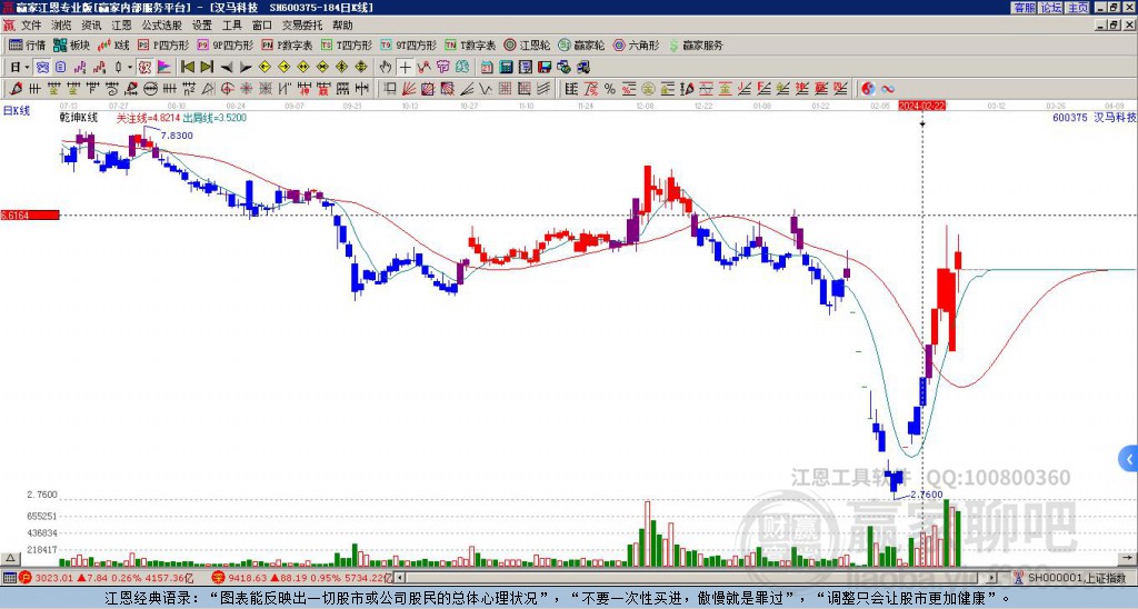 關(guān)于股票行情分析，探索600375股票的最新動態(tài)與前景展望，股票行情分析，探索代碼為600375股票的最新動態(tài)與未來前景展望