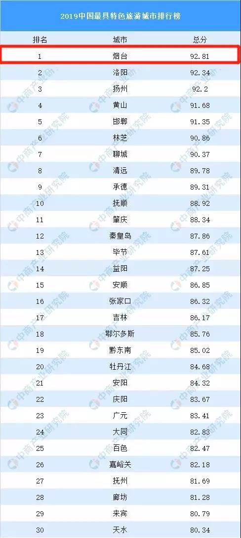 中國旅游網(wǎng)站排名與中國旅游網(wǎng)，深度解析旅游在線平臺(tái)的重要性與優(yōu)勢，中國旅游網(wǎng)站排名解析，旅游在線平臺(tái)的重要性與優(yōu)勢探討——以中國旅游網(wǎng)為例