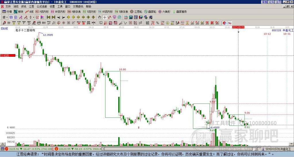 深度解析中鹽化工股吧——探尋其背后的潛力與價值（關鍵詞，600328中鹽化工股吧），深度解析中鹽化工股吧潛力與價值探索，關鍵詞600328中鹽化工股吧揭秘