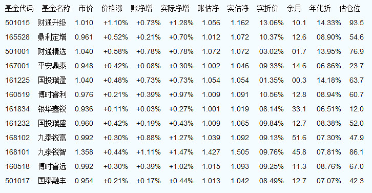 關(guān)于000697基金凈值查詢的最新信息，今日凈值一覽，000697基金今日凈值最新信息一覽