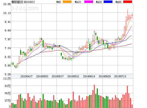 柳鋼股份股票股吧——深度解析與前景展望，柳鋼股份深度解析及前景展望——股吧熱議焦點(diǎn)