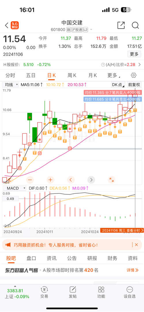 中國交建股票行情深度解析，601800股票的投資前景展望，中國交建股票行情深度解析及投資前景展望，601800股票展望美好未來