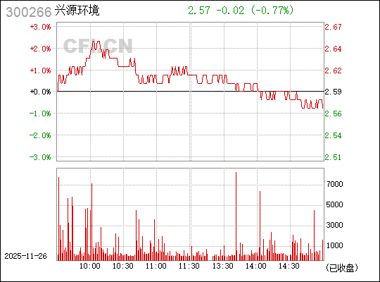 探索數(shù)字世界中的寶藏，揭秘數(shù)字代碼300266的神秘面紗，揭秘數(shù)字寶藏，神秘數(shù)字代碼300266的背后真相探索之旅