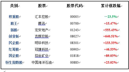 香港股票實時行情，深度解析市場走勢與投資策略，香港股票實時行情解析，市場走勢深度洞悉與投資策略探討