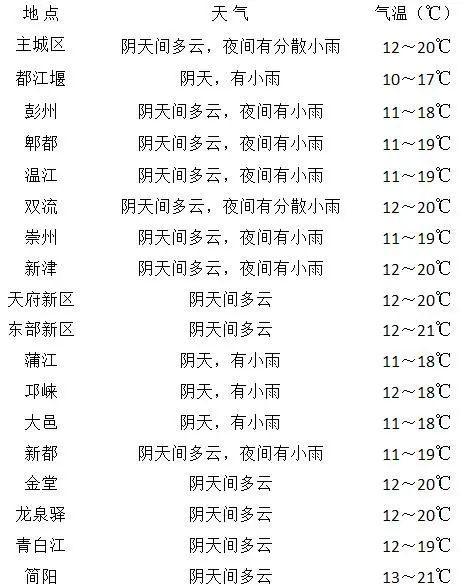 本地未來(lái)十五日天氣預(yù)報(bào)詳解，本地未來(lái)十五日天氣預(yù)報(bào)全面解析