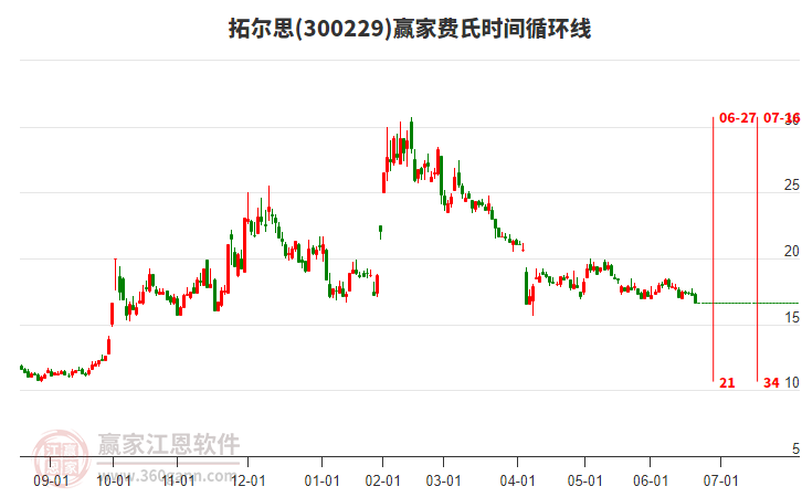 拓爾思（股票代碼，300229）股吧深度解析，機遇與挑戰(zhàn)并存的投資前景，拓爾思（股票代碼300229）股吧解析，投資前景的機遇與挑戰(zhàn)并存