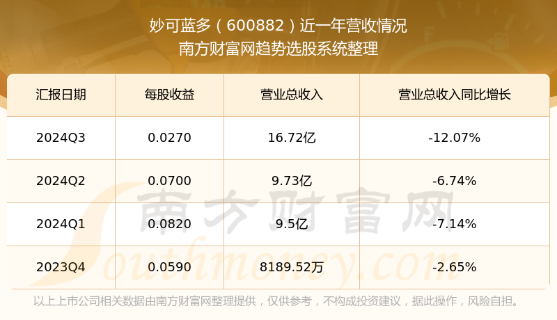 關(guān)于600882股票價行情的全面解析，全面解析，股票行情深度剖析——600882股票