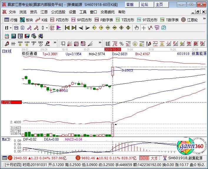 股票601918，深度解析與前景展望，股票601918深度解析與未來(lái)前景展望