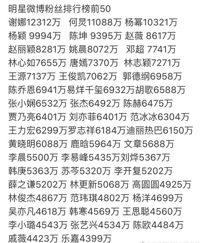 頂流巨星排行榜前十名，華語(yǔ)娛樂(lè)圈的璀璨明珠，華語(yǔ)娛樂(lè)圈璀璨明珠，頂流巨星排行榜前十名揭曉