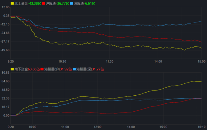 今日基金行情大盤走勢分析與展望，今日基金行情大盤走勢深度解析與未來展望