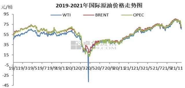 原油價(jià)格最新消息實(shí)時(shí)，市場走勢分析與預(yù)測，實(shí)時(shí)更新，原油市場動(dòng)態(tài)分析，最新價(jià)格走勢與預(yù)測報(bào)告