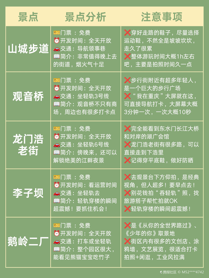 重慶攻略，必去的地方，重慶攻略，必游之地