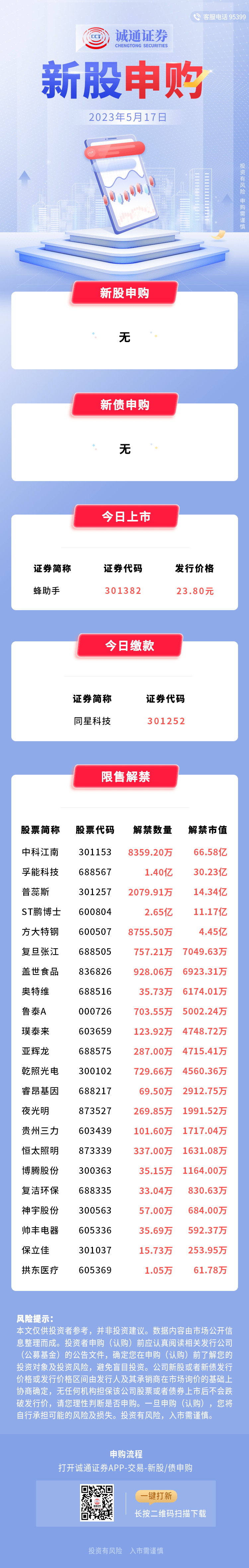 新股發(fā)行一覽表申購，全面解讀新股申購流程與要點(diǎn)，新股申購指南，流程解讀與要點(diǎn)一覽表申購攻略