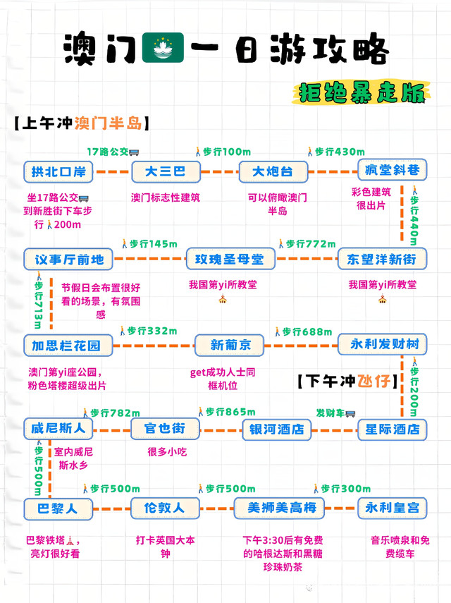 澳門旅游攻略自由行，探索多元文化交融的魅力之都，澳門自由行旅游攻略，探索多元文化交融的魅力澳門