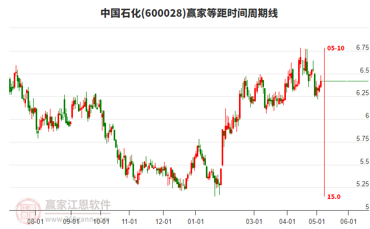 中國(guó)石化股吧，深度解析與投資策略探討，中國(guó)石化股吧深度解析及投資策略探討