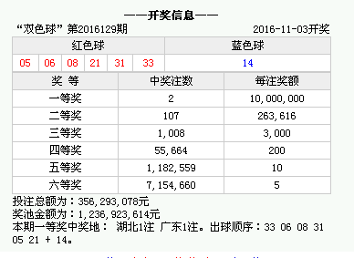 澳門(mén)最快開(kāi)獎(jiǎng)時(shí)間是多少？全面解析澳門(mén)彩票開(kāi)獎(jiǎng)流程，澳門(mén)彩票開(kāi)獎(jiǎng)時(shí)間解析，快速了解開(kāi)獎(jiǎng)流程及最新開(kāi)獎(jiǎng)時(shí)間