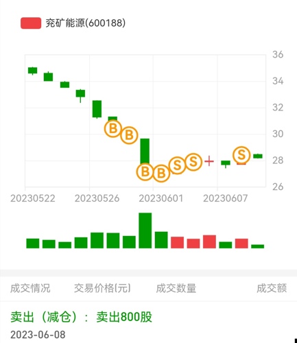 兗礦能源（600188）股吧，深度解析與前景展望，兗礦能源（600188）深度解析與前景展望——股吧熱議話題